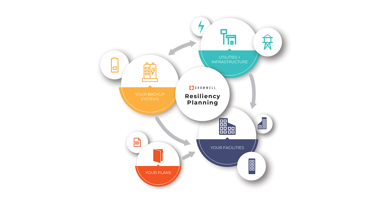 Resiliency Planning Graphic